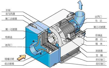 機械式油霧淨化器