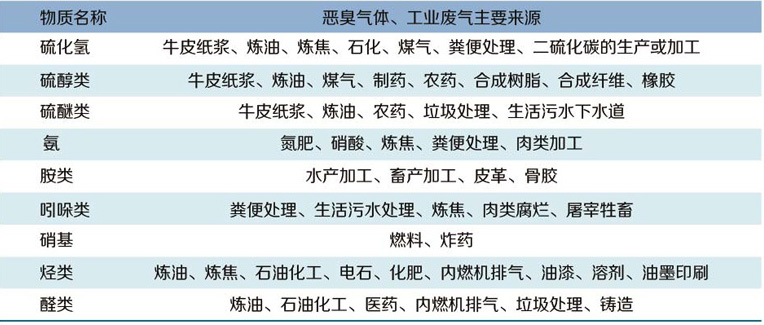 UV高效光解淨化